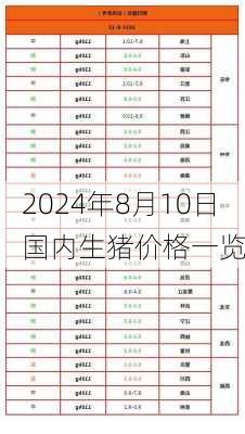 2024年8月10日国内生猪价格一览