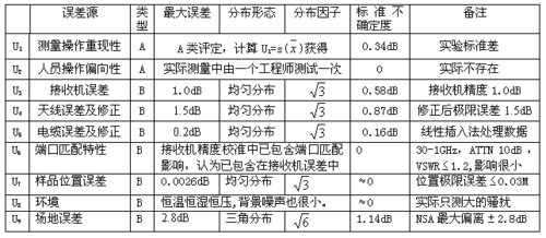 类不确定度,螺旋测微器的B类不确定度