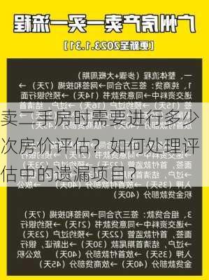 卖二手房时需要进行多少次房价评估？如何处理评估中的遗漏项目？