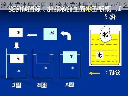 滴水成冰是凝固吗,滴水成冰是凝固吗为什么