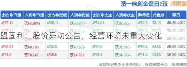 盟固利：股价异动公告，经营环境未重大变化