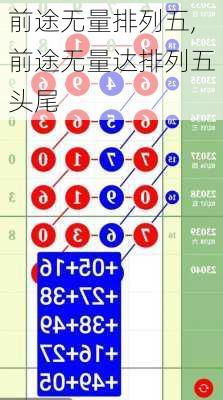 前途无量排列五,前途无量达排列五头尾