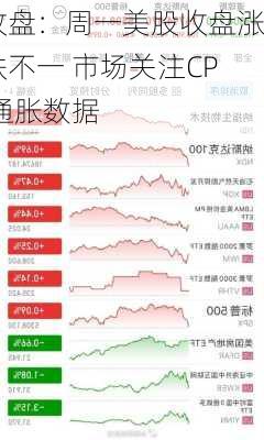 收盘：周一美股收盘涨跌不一 市场关注CPI通胀数据