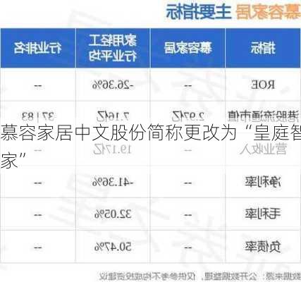 慕容家居中文股份简称更改为“皇庭智家”