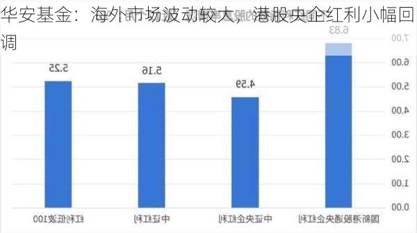 华安基金：海外市场波动较大，港股央企红利小幅回调