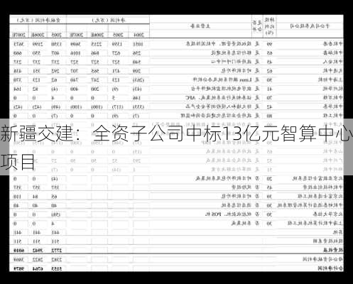 新疆交建：全资子公司中标13亿元智算中心项目