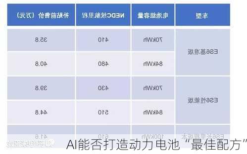 AI能否打造动力电池“最佳配方”