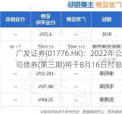 广发证券(01776.HK)：2022年公司债券(第三期)将于8月16日付息