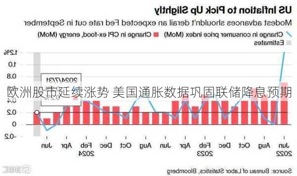 欧洲股市延续涨势 美国通胀数据巩固联储降息预期