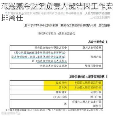 东兴基金财务负责人郝洁因工作安排离任