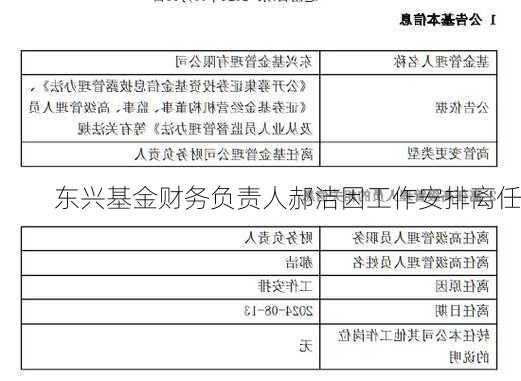 东兴基金财务负责人郝洁因工作安排离任