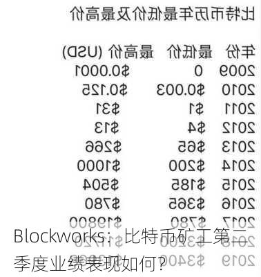 Blockworks：比特币矿工第二季度业绩表现如何？