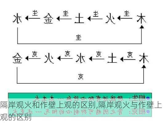 隔岸观火和作壁上观的区别,隔岸观火与作壁上观的区别