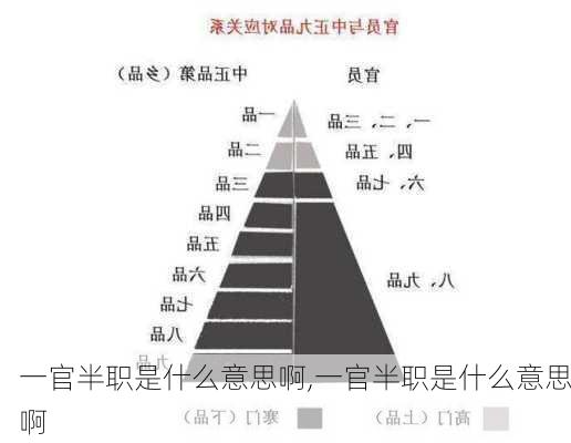 一官半职是什么意思啊,一官半职是什么意思啊