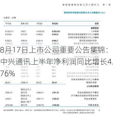 8月17日上市公司重要公告集锦：中兴通讯上半年净利润同比增长4.76%