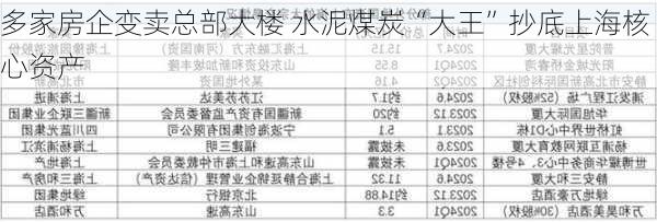 多家房企变卖总部大楼 水泥煤炭“大王”抄底上海核心资产