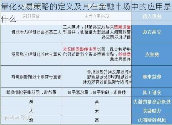 量化交易策略的定义及其在金融市场中的应用是什么