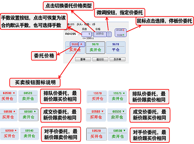 如何了解选择期货行情软件的关键因素