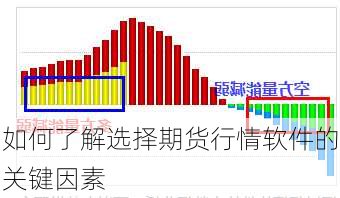 如何了解选择期货行情软件的关键因素