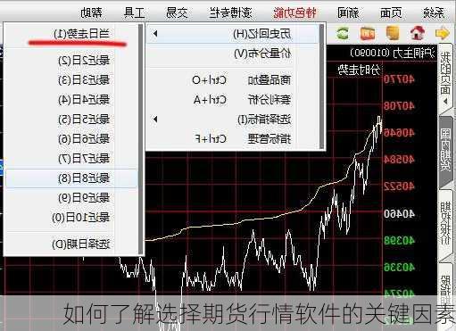 如何了解选择期货行情软件的关键因素