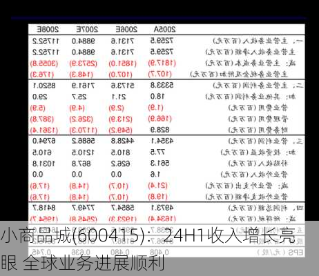 小商品城(600415)：24H1收入增长亮眼 全球业务进展顺利