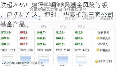 跌超20%！建行上调17只基金风险等级，包括易方达、博时、华泰柏瑞三家公司的基金产品