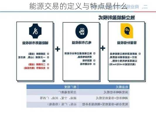 能源交易的定义与特点是什么