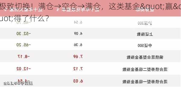 极致切换！满仓→空仓→满仓，这类基金