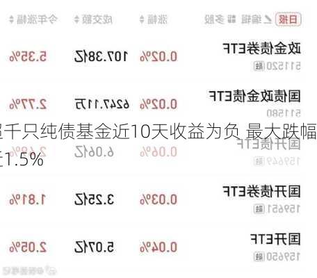 超千只纯债基金近10天收益为负 最大跌幅近1.5%