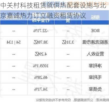 中关村科技租赁就供热配套设施与北京嘉诚热力订立融资租赁协议