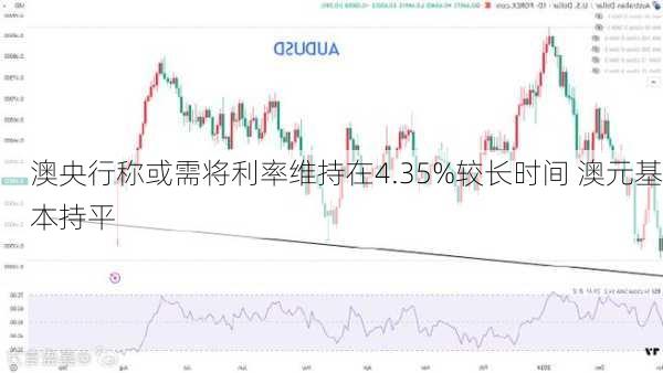 澳央行称或需将利率维持在4.35%较长时间 澳元基本持平