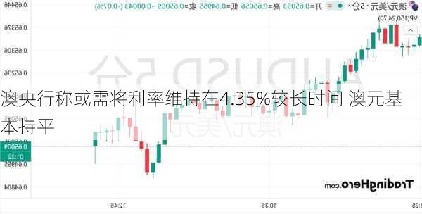 澳央行称或需将利率维持在4.35%较长时间 澳元基本持平