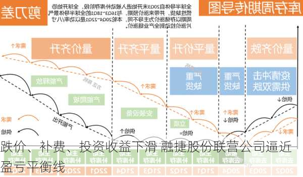 跌价、补费、投资收益下滑 融捷股份联营公司逼近盈亏平衡线