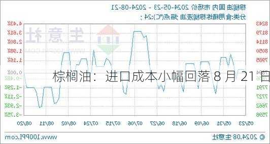 棕榈油：进口成本小幅回落 8 月 21 日