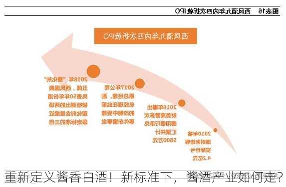 重新定义酱香白酒！新标准下，酱酒产业如何走？