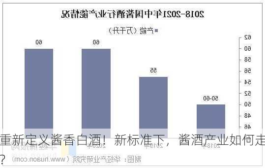 重新定义酱香白酒！新标准下，酱酒产业如何走？