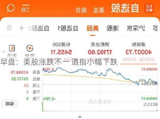 早盘：美股涨跌不一 道指小幅下跌