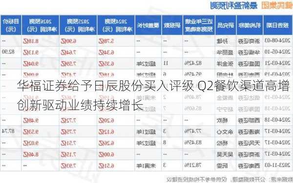 华福证券给予日辰股份买入评级 Q2餐饮渠道高增 创新驱动业绩持续增长