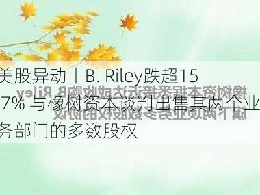 美股异动丨B. Riley跌超15.7% 与橡树资本谈判出售其两个业务部门的多数股权