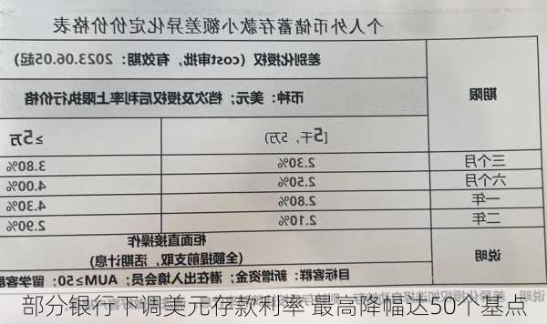 部分银行下调美元存款利率 最高降幅达50个基点