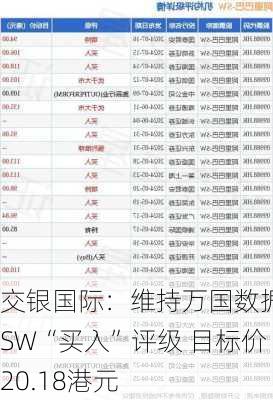 交银国际：维持万国数据-SW“买入”评级 目标价20.18港元