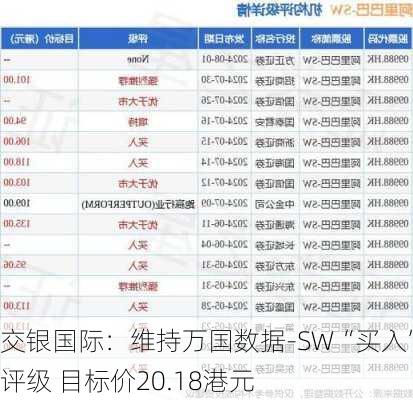 交银国际：维持万国数据-SW“买入”评级 目标价20.18港元