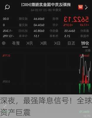 深夜，最强降息信号！全球资产巨震