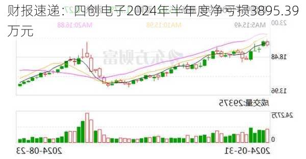 财报速递：四创电子2024年半年度净亏损3895.39万元