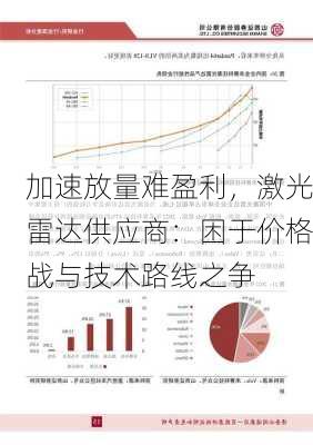 加速放量难盈利，激光雷达供应商：困于价格战与技术路线之争