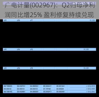 广电计量(002967)：Q2归母净利润同比增25% 盈利修复持续兑现