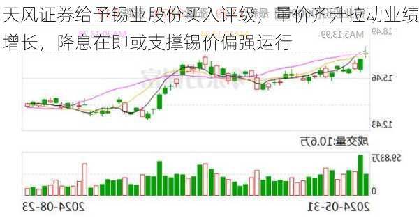 天风证券给予锡业股份买入评级，量价齐升拉动业绩增长，降息在即或支撑锡价偏强运行