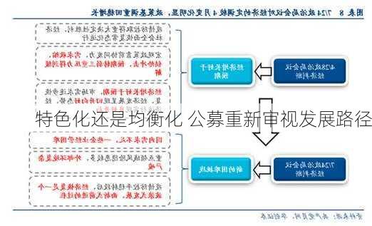 特色化还是均衡化 公募重新审视发展路径