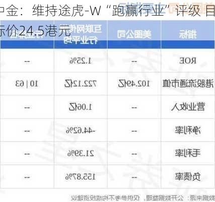 中金：维持途虎-W“跑赢行业”评级 目标价24.5港元