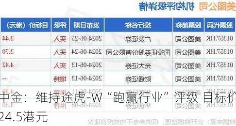 中金：维持途虎-W“跑赢行业”评级 目标价24.5港元